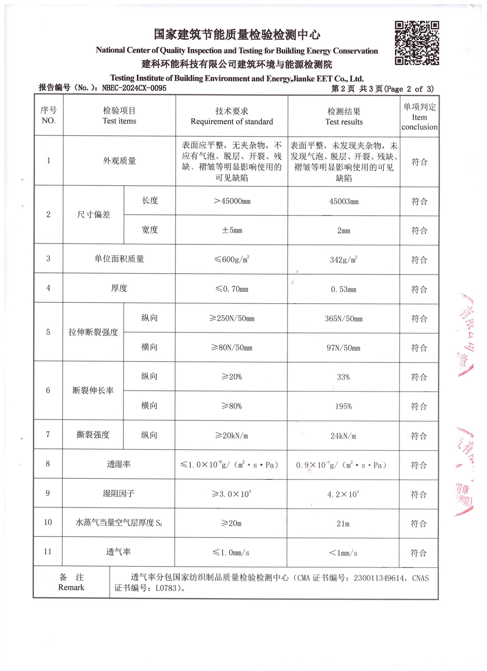 防水隔汽膜膠帶DPad-in檢測報告中國建研院環(huán)能院_02.jpg