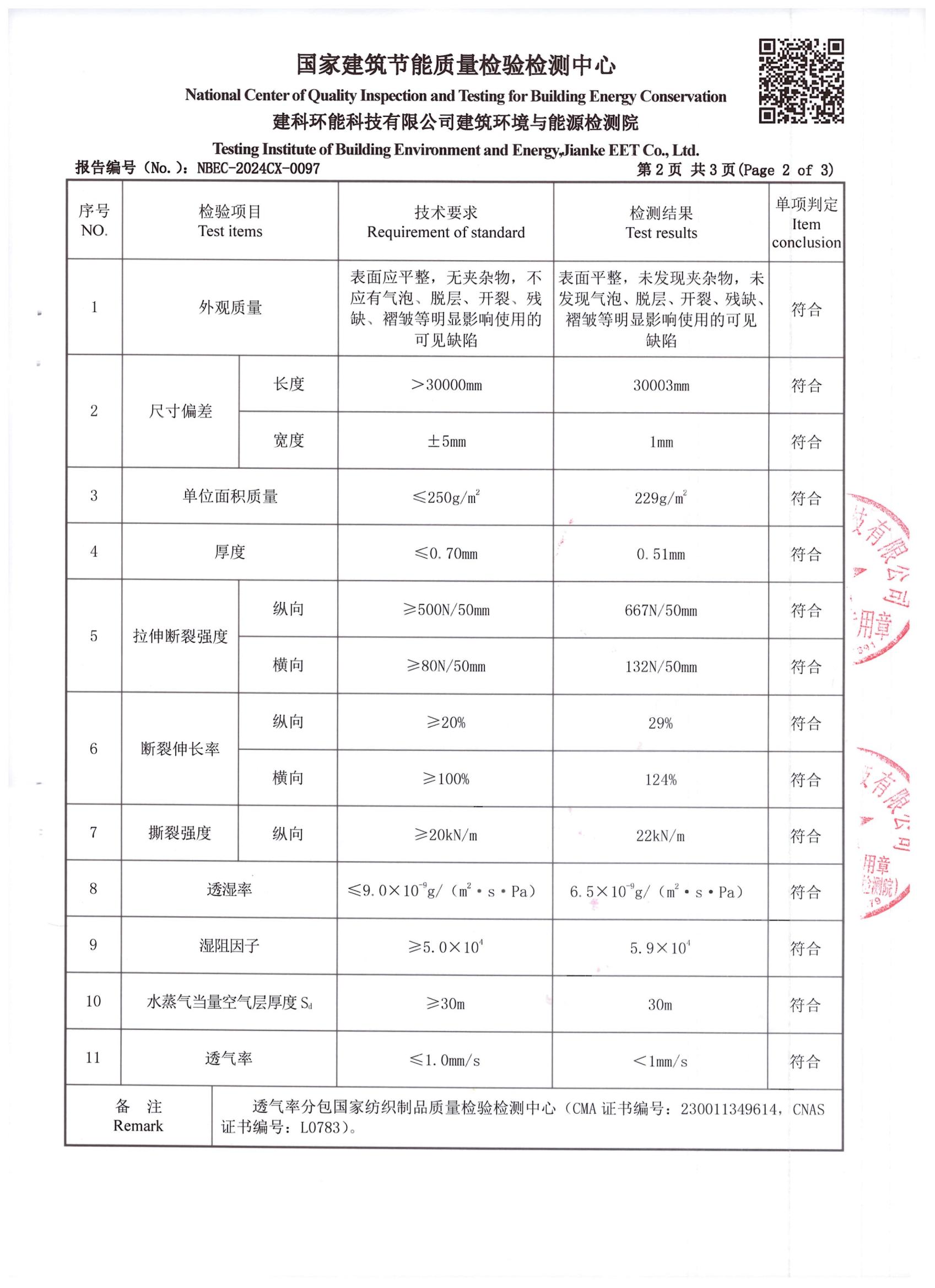 防水隔汽膜DP-in檢測報告中國建研院環能院_02.jpg